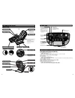 Preview for 4 page of Panasonic EP3205R2 Instruction Manual