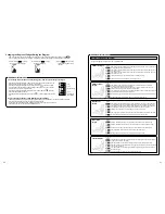 Preview for 8 page of Panasonic EP3205R2 Instruction Manual