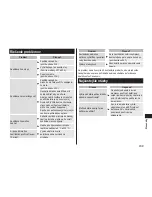 Preview for 239 page of Panasonic ER-GB60 Operating Instructions Manual