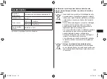 Предварительный просмотр 65 страницы Panasonic ER-GK60 Operating Instructions Manual