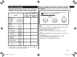 Предварительный просмотр 155 страницы Panasonic ER-GK60 Operating Instructions Manual