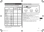 Предварительный просмотр 231 страницы Panasonic ER-GK60 Operating Instructions Manual