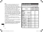 Preview for 150 page of Panasonic ER-GK80 Operating Instructions Manual