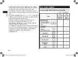 Preview for 206 page of Panasonic ER-GK80 Operating Instructions Manual