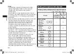 Preview for 224 page of Panasonic ER-GK80 Operating Instructions Manual