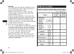 Preview for 244 page of Panasonic ER-GK80 Operating Instructions Manual