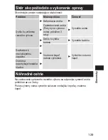 Preview for 129 page of Panasonic ER-GN30 Operating Instructions Manual