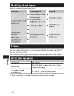 Preview for 138 page of Panasonic ER-GN30 Operating Instructions Manual