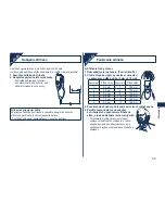 Preview for 55 page of Panasonic ER2061 Operating Instructions Manual