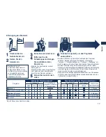 Preview for 17 page of Panasonic ES-7058 Operating Instructions Manual