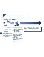 Предварительный просмотр 64 страницы Panasonic ES-7058 Operating Instructions Manual