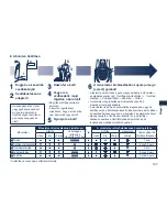 Предварительный просмотр 137 страницы Panasonic ES-7058 Operating Instructions Manual