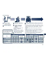 Предварительный просмотр 157 страницы Panasonic ES-7058 Operating Instructions Manual