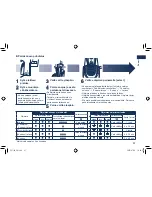 Preview for 97 page of Panasonic ES-7109 Operating Instructions Manual