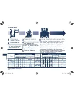 Preview for 152 page of Panasonic ES-7109 Operating Instructions Manual