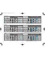 Preview for 4 page of Panasonic ES-8078 Operating Instructions Manual