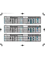 Preview for 3 page of Panasonic ES-8168 Operating Instructions Manual