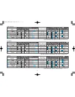 Preview for 4 page of Panasonic ES-8168 Operating Instructions Manual