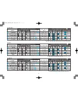 Preview for 5 page of Panasonic ES-8168 Operating Instructions Manual