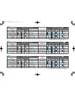 Preview for 6 page of Panasonic ES-8168 Operating Instructions Manual