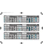 Preview for 7 page of Panasonic ES-8168 Operating Instructions Manual