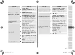 Preview for 167 page of Panasonic ES-CV51 Operating Instructions Manual