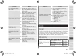 Preview for 237 page of Panasonic ES CV51 Operating Instructions Manual