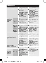 Предварительный просмотр 42 страницы Panasonic ES-DEL8A Operating Instructions Manual