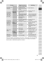 Предварительный просмотр 43 страницы Panasonic ES-DEL8A Operating Instructions Manual