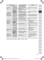 Preview for 65 page of Panasonic ES-DEL8A Operating Instructions Manual