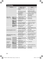 Предварительный просмотр 208 страницы Panasonic ES-DEL8A Operating Instructions Manual