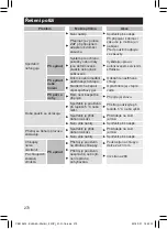 Предварительный просмотр 270 страницы Panasonic ES-DEL8A Operating Instructions Manual