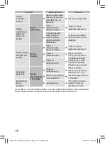 Предварительный просмотр 292 страницы Panasonic ES-DEL8A Operating Instructions Manual