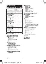 Предварительный просмотр 304 страницы Panasonic ES-DEL8A Operating Instructions Manual