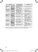 Preview for 352 page of Panasonic ES-DEL8A Operating Instructions Manual