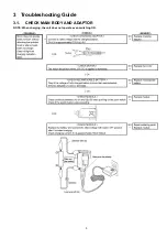 Preview for 3 page of Panasonic ES-ED20 Service Manual