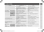 Preview for 21 page of Panasonic ES-ED23 Operating Instructions Manual