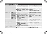 Preview for 264 page of Panasonic ES-ED23 Operating Instructions Manual