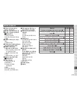 Preview for 279 page of Panasonic ES-ED92 Operating Instructions Manual