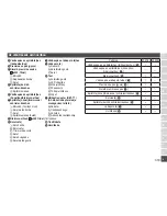 Preview for 319 page of Panasonic ES-ED92 Operating Instructions Manual