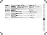 Preview for 219 page of Panasonic ES-ED93 Operating Instructions Manual