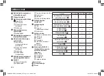 Preview for 232 page of Panasonic ES-ED93 Operating Instructions Manual