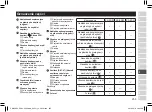 Preview for 255 page of Panasonic ES-ED93 Operating Instructions Manual