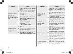 Preview for 20 page of Panasonic ES-LL41 Operating Instructions Manual