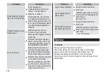 Preview for 202 page of Panasonic ES-LS9A Operating Instructions Manual