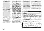 Preview for 230 page of Panasonic ES-LS9A Operating Instructions Manual