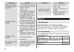 Preview for 416 page of Panasonic ES-LS9A Operating Instructions Manual