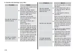 Preview for 468 page of Panasonic ES-LS9A Operating Instructions Manual