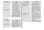 Preview for 470 page of Panasonic ES-LS9A Operating Instructions Manual