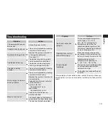 Preview for 13 page of Panasonic ES?LT33 Operating Instructions Manual